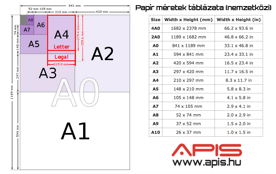 Papír méretek listája